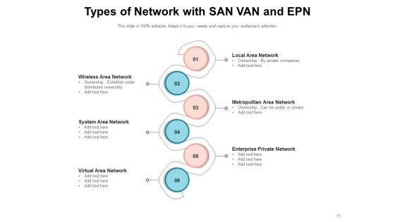 Types_Of_Computer_Network_Business_IT_Network_Ppt_PowerPoint_Presentation_Complete_Deck_Slide_11.jpg