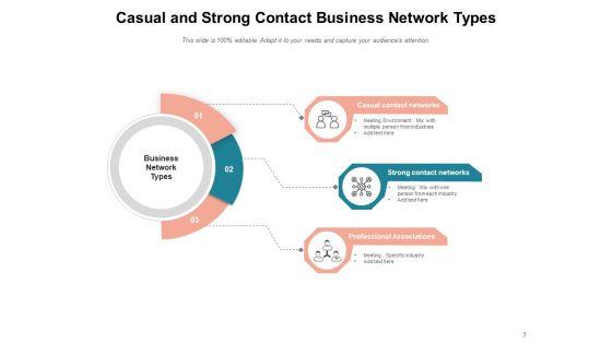 Types_Of_Computer_Network_Business_IT_Network_Ppt_PowerPoint_Presentation_Complete_Deck_Slide_3.jpg