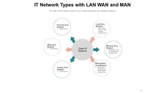 Types_Of_Computer_Network_Business_IT_Network_Ppt_PowerPoint_Presentation_Complete_Deck_Slide_4.jpg