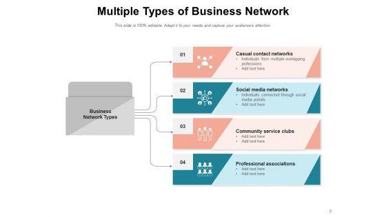 Types_Of_Computer_Network_Business_IT_Network_Ppt_PowerPoint_Presentation_Complete_Deck_Slide_5.jpg