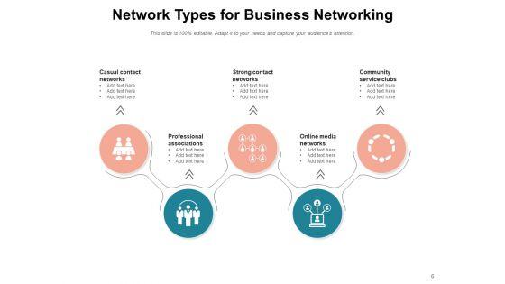 Types_Of_Computer_Network_Business_IT_Network_Ppt_PowerPoint_Presentation_Complete_Deck_Slide_6.jpg