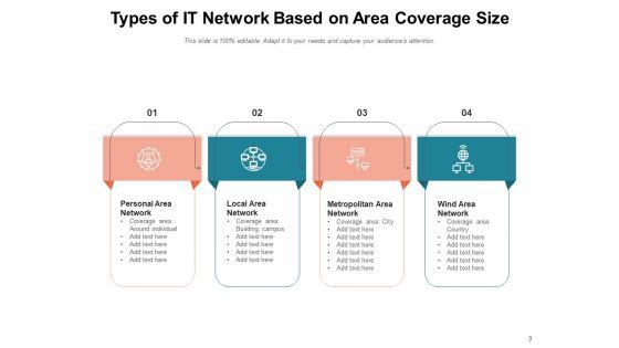 Types_Of_Computer_Network_Business_IT_Network_Ppt_PowerPoint_Presentation_Complete_Deck_Slide_9.jpg