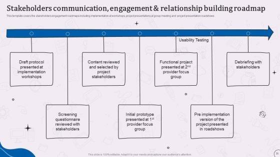 Types_Of_Corporate_Communication_Techniques_Ppt_PowerPoint_Presentation_Complete_With_Slides_Slide_35.jpg