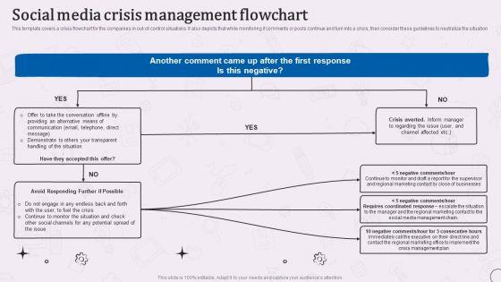 Types_Of_Corporate_Communication_Techniques_Social_Media_Crisis_Management_Flowchart_Topics_PDF_Slide_1.jpg