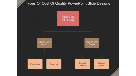 Types_Of_Cost_Of_Quality_Ppt_PowerPoint_Presentation_Visuals_Slide_1.jpg