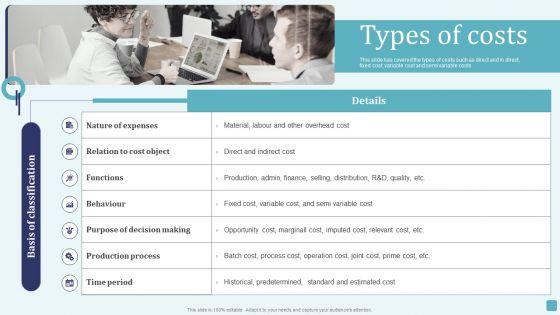 Types_Of_Costs_Stages_Of_Cost_Allocation_Procedure_Themes_PDF_Slide_1.jpg