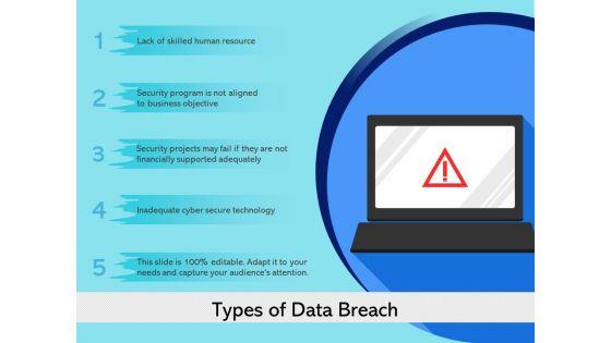 Types_Of_Data_Breach_Ppt_PowerPoint_Presentation_Inspiration_Ideas_PDF_Slide_1.jpg