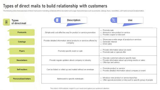 Types_Of_Direct_Mails_To_Build_Relationship_With_Customers_Ppt_PowerPoint_Presentation_File_Files_PDF_Slide_1.jpg