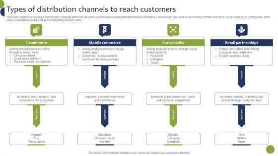Types_Of_Distribution_Channels_To_Reach_Customers_Sample_PDF_Slide_1.jpg