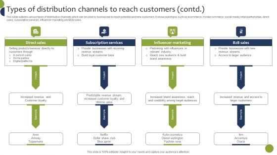 Types_Of_Distribution_Channels_To_Reach_Customers_Sample_PDF_Slide_2.jpg