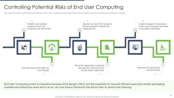 Types_Of_EUC_Ppt_PowerPoint_Presentation_Complete_Deck_With_Slides_Slide_19.jpg