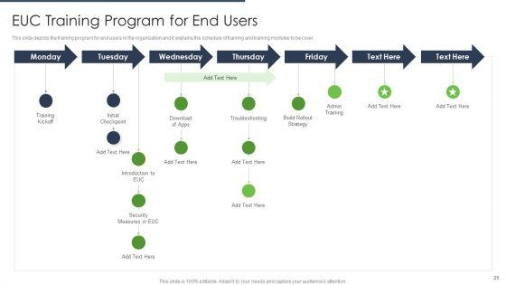 Types_Of_EUC_Ppt_PowerPoint_Presentation_Complete_Deck_With_Slides_Slide_25.jpg