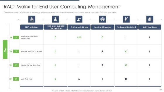 Types_Of_EUC_Ppt_PowerPoint_Presentation_Complete_Deck_With_Slides_Slide_32.jpg