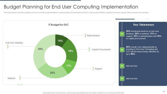 Types_Of_EUC_Ppt_PowerPoint_Presentation_Complete_Deck_With_Slides_Slide_40.jpg