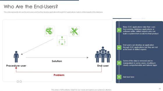Types_Of_EUC_Ppt_PowerPoint_Presentation_Complete_Deck_With_Slides_Slide_51.jpg