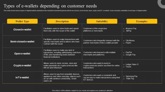 Types_Of_E_Wallets_Depending_On_Customer_Needs_Ppt_Portfolio_Design_Inspiration_PDF_Slide_1.jpg