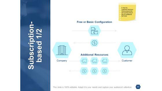 Types_Of_Ecommerce_Management_Models_Ppt_PowerPoint_Presentation_Complete_Deck_With_Slides_Slide_10.jpg