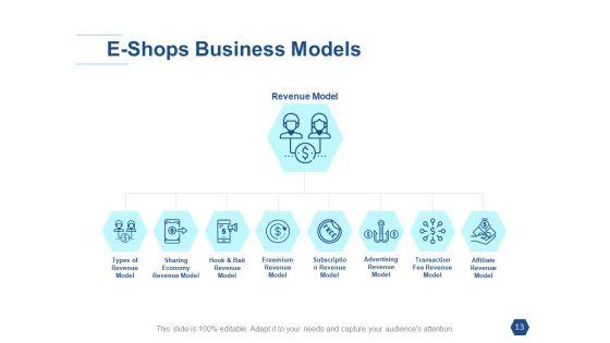 Types_Of_Ecommerce_Management_Models_Ppt_PowerPoint_Presentation_Complete_Deck_With_Slides_Slide_13.jpg