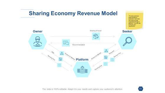 Types_Of_Ecommerce_Management_Models_Ppt_PowerPoint_Presentation_Complete_Deck_With_Slides_Slide_15.jpg