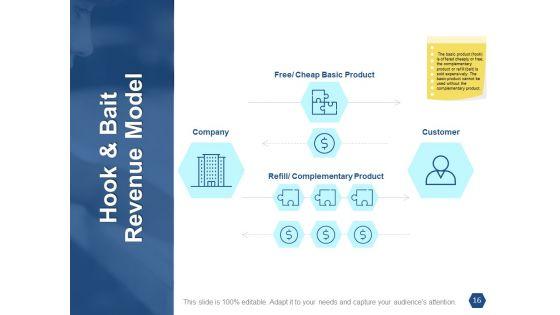Types_Of_Ecommerce_Management_Models_Ppt_PowerPoint_Presentation_Complete_Deck_With_Slides_Slide_16.jpg