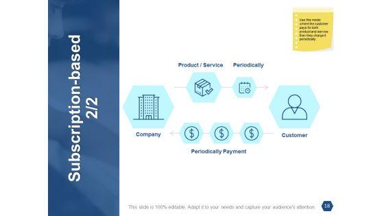 Types_Of_Ecommerce_Management_Models_Ppt_PowerPoint_Presentation_Complete_Deck_With_Slides_Slide_18.jpg