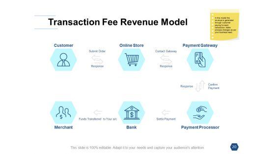 Types_Of_Ecommerce_Management_Models_Ppt_PowerPoint_Presentation_Complete_Deck_With_Slides_Slide_20.jpg