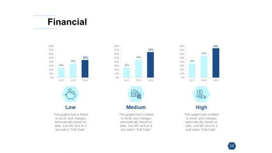Types_Of_Ecommerce_Management_Models_Ppt_PowerPoint_Presentation_Complete_Deck_With_Slides_Slide_34.jpg