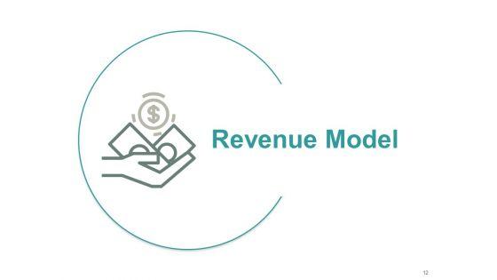 Types_Of_Ecommerce_Model_Ppt_PowerPoint_Presentation_Complete_Deck_With_Slides_Slide_12.jpg