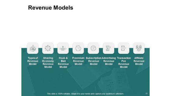 Types_Of_Ecommerce_Model_Ppt_PowerPoint_Presentation_Complete_Deck_With_Slides_Slide_13.jpg