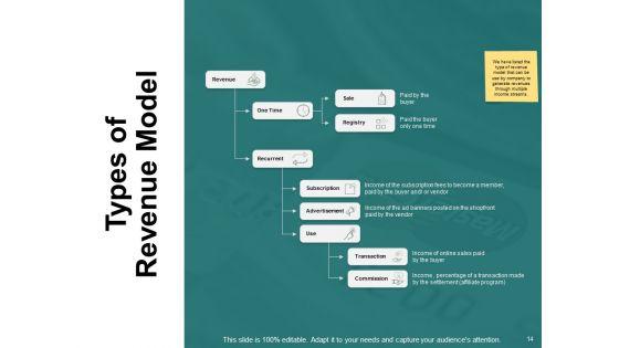 Types_Of_Ecommerce_Model_Ppt_PowerPoint_Presentation_Complete_Deck_With_Slides_Slide_14.jpg