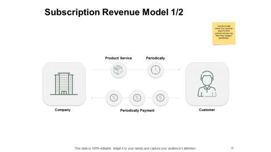 Types_Of_Ecommerce_Model_Ppt_PowerPoint_Presentation_Complete_Deck_With_Slides_Slide_18.jpg