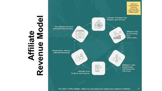 Types_Of_Ecommerce_Model_Ppt_PowerPoint_Presentation_Complete_Deck_With_Slides_Slide_21.jpg