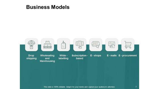 Types_Of_Ecommerce_Model_Ppt_PowerPoint_Presentation_Complete_Deck_With_Slides_Slide_2.jpg