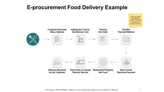 Types_Of_Ecommerce_Model_Ppt_PowerPoint_Presentation_Complete_Deck_With_Slides_Slide_9.jpg