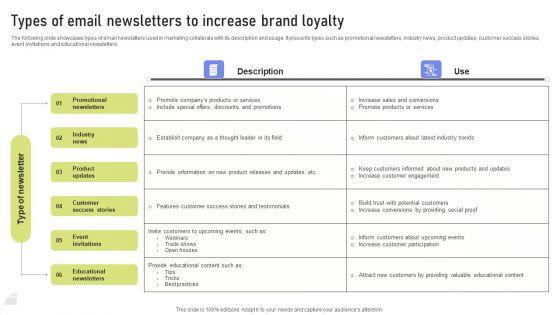 Types_Of_Email_Newsletters_To_Increase_Brand_Loyalty_Ppt_PowerPoint_Presentation_File_Example_File_PDF_Slide_1.jpg