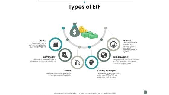 Types_Of_Etf_Contribution_Ppt_PowerPoint_Presentation_Summary_Format_Slide_1.jpg