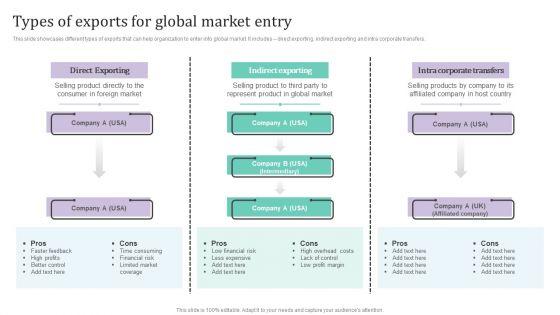 Types_Of_Exports_For_Global_Market_Entry_Ppt_PowerPoint_Presentation_File_Inspiration_PDF_Slide_1.jpg