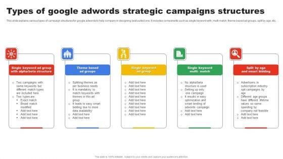 Types_Of_Google_Adwords_Strategic_Campaigns_Structures_Pictures_PDF_Slide_1.jpg
