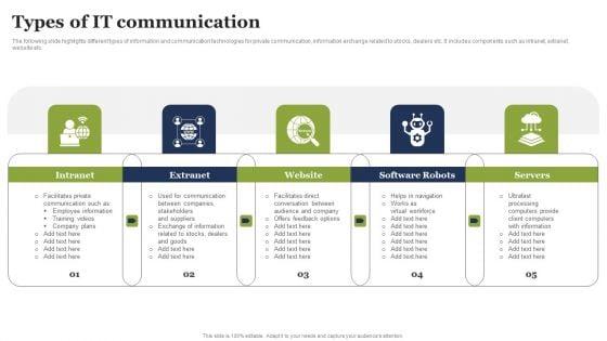 Types_Of_IT_Communication_Professional_PDF_Slide_1.jpg