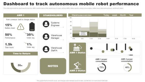 Types_Of_Independent_Robotic_System_Dashboard_To_Track_Autonomous_Mobile_Robot_Performance_Designs_PDF_Slide_1.jpg