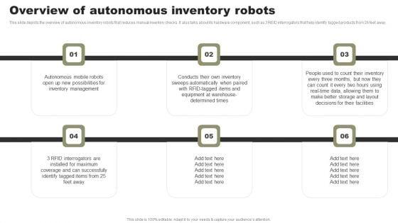 Types_Of_Independent_Robotic_System_Overview_Of_Autonomous_Inventory_Robots_Summary_PDF_Slide_1.jpg