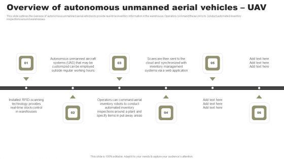 Types_Of_Independent_Robotic_System_Overview_Of_Autonomous_Unmanned_Aerial_Vehicles_UAV_Topics_PDF_Slide_1.jpg