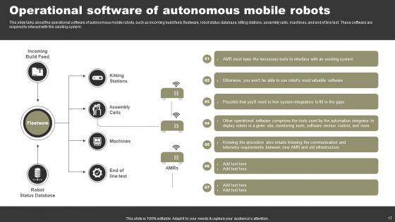 Types_Of_Independent_Robotic_System_Ppt_PowerPoint_Presentation_Complete_Deck_With_Slides_Slide_17.jpg