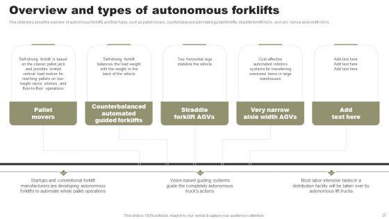 Types_Of_Independent_Robotic_System_Ppt_PowerPoint_Presentation_Complete_Deck_With_Slides_Slide_25.jpg