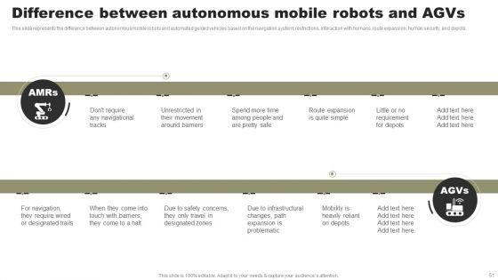 Types_Of_Independent_Robotic_System_Ppt_PowerPoint_Presentation_Complete_Deck_With_Slides_Slide_51.jpg