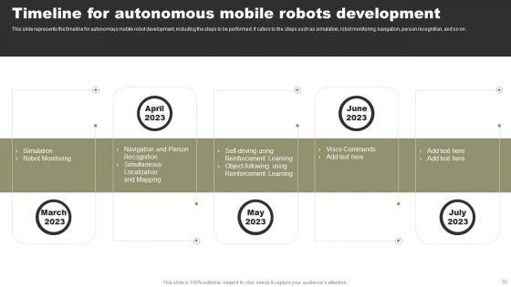 Types_Of_Independent_Robotic_System_Ppt_PowerPoint_Presentation_Complete_Deck_With_Slides_Slide_55.jpg