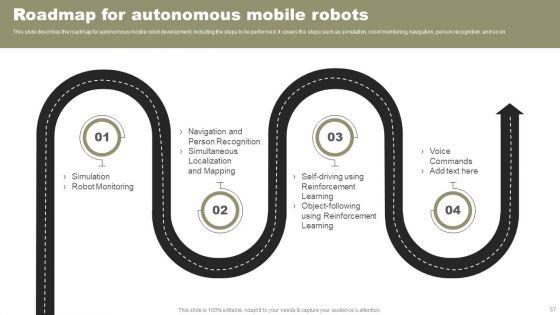 Types_Of_Independent_Robotic_System_Ppt_PowerPoint_Presentation_Complete_Deck_With_Slides_Slide_57.jpg