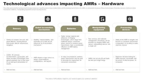 Types_Of_Independent_Robotic_System_Technological_Advances_Impacting_Amrs_Hardware_Designs_PDF_Slide_1.jpg
