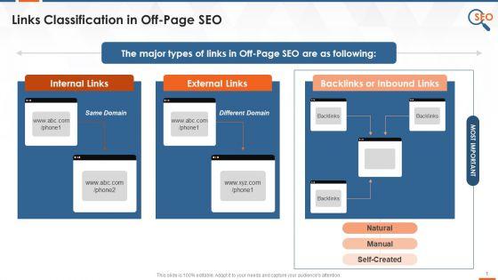 Types_Of_Links_In_Off_Page_SEO_Training_Ppt_Slide_1.jpg