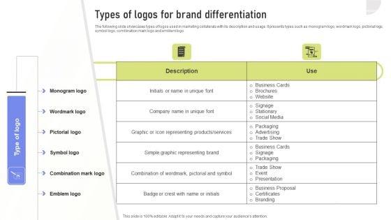 Types_Of_Logos_For_Brand_Differentiation_Ppt_PowerPoint_Presentation_File_Styles_PDF_Slide_1.jpg